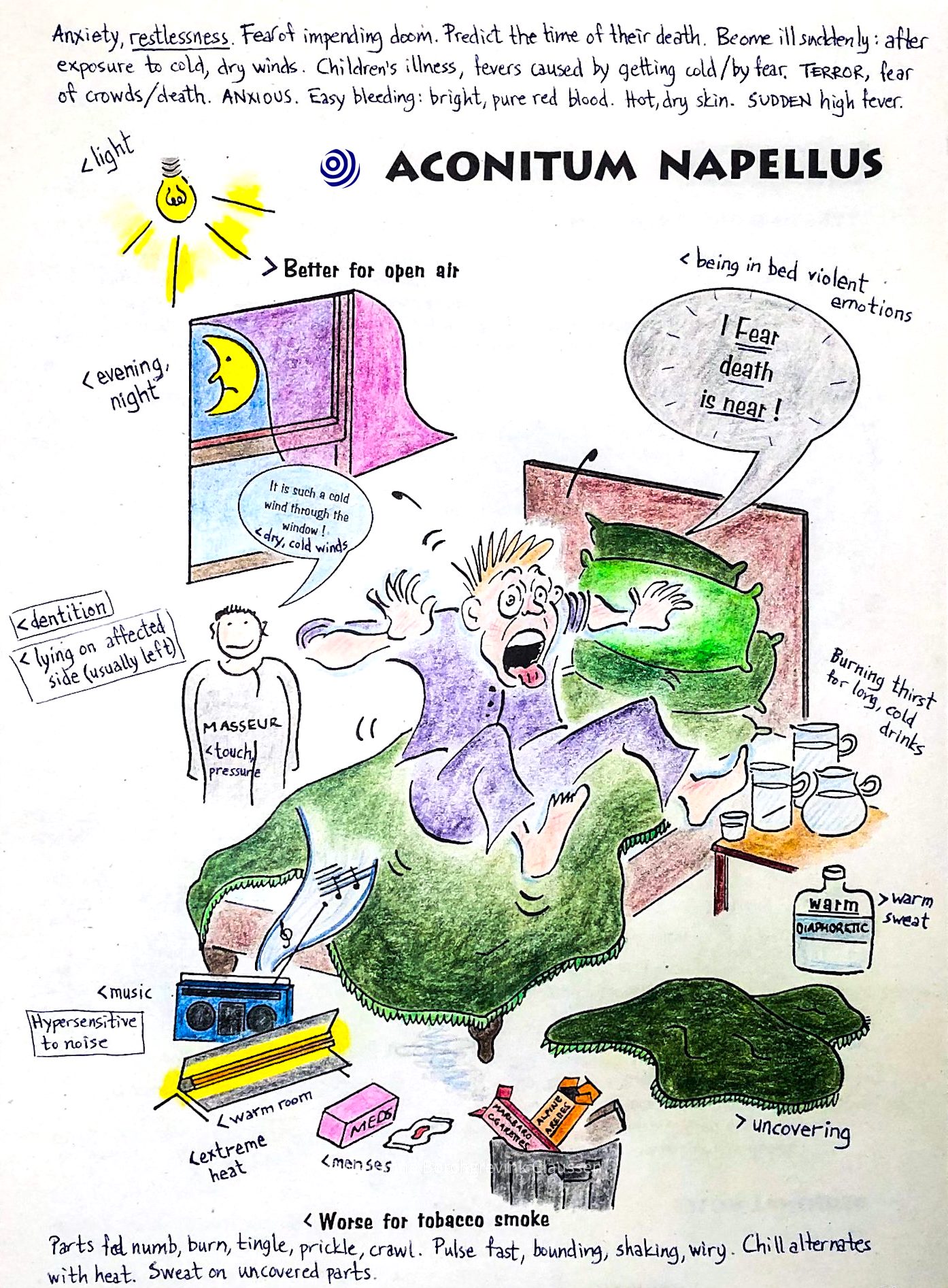 Illustration showing key characteristics of the homoeopathic remedy Aconitum napellus