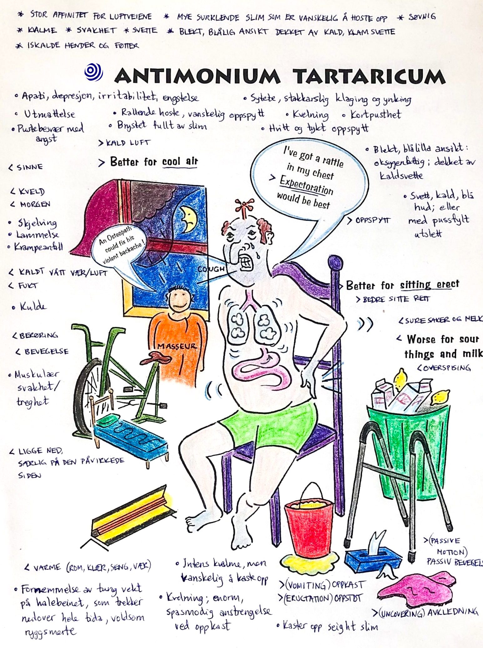 Illustration of the homoeopathic remedy Antimonium tartaricum, with key characteristics