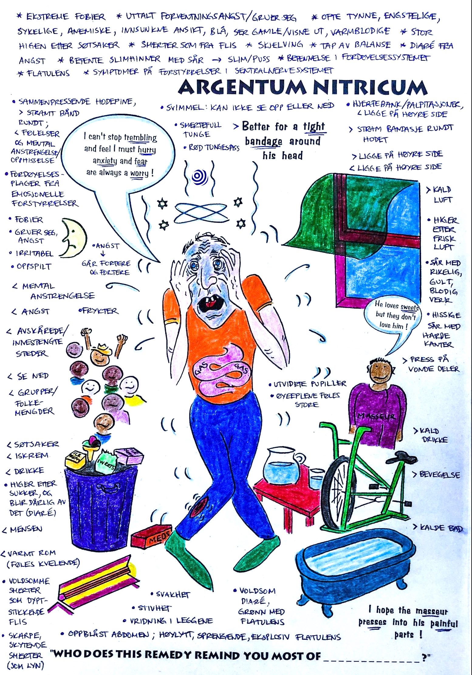 Illustration of the homoeopathic remedy Argentum nitricum, with key characteristics