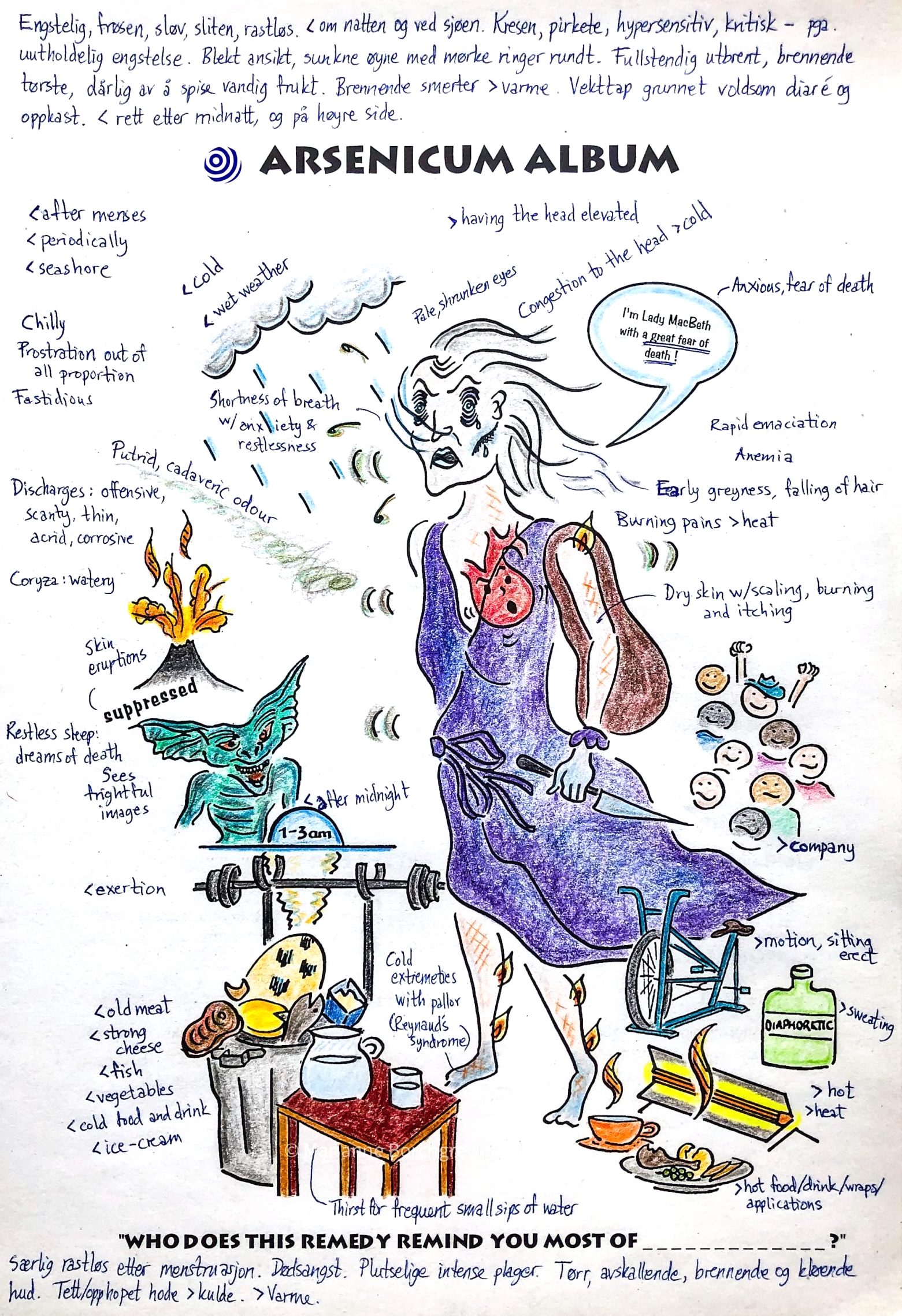 Illustration of the homoeopathic remedy Arsenicum album, with key characteristics