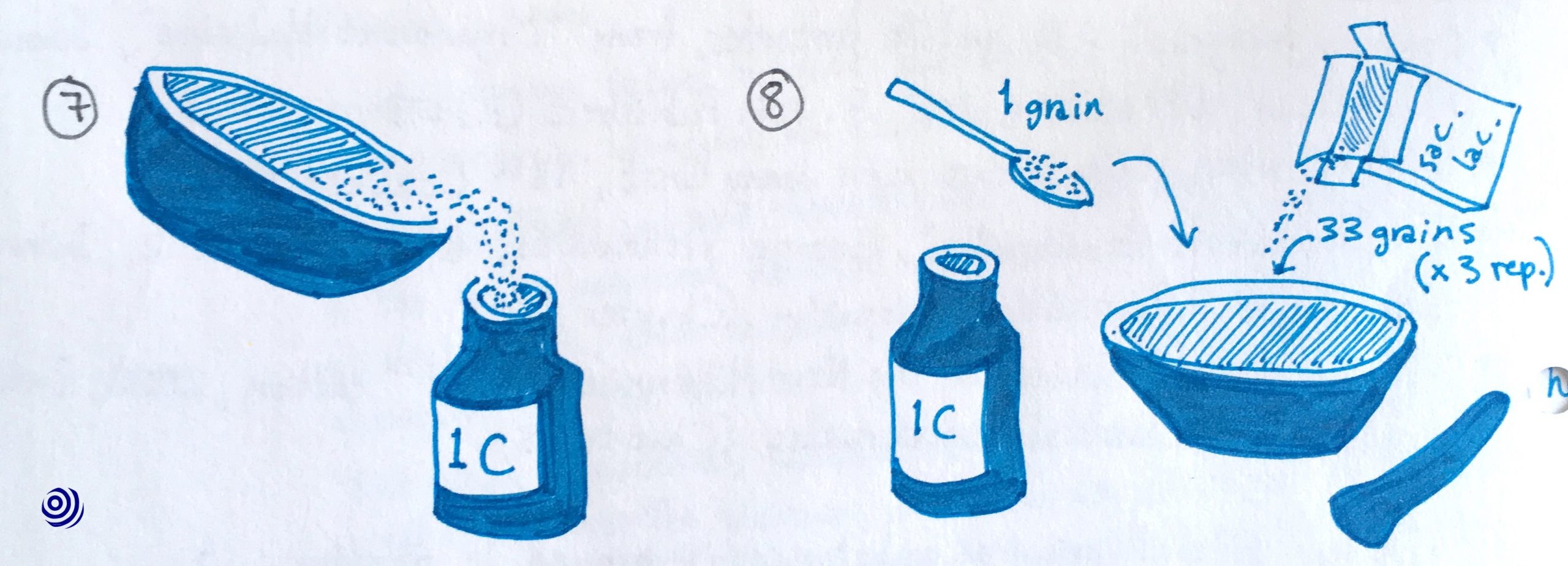 Illustration of steps 7-8 of potentisation (remedy creation)